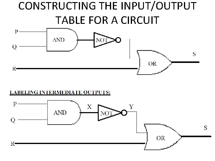 CONSTRUCTING THE INPUT/OUTPUT TABLE FOR A CIRCUIT 