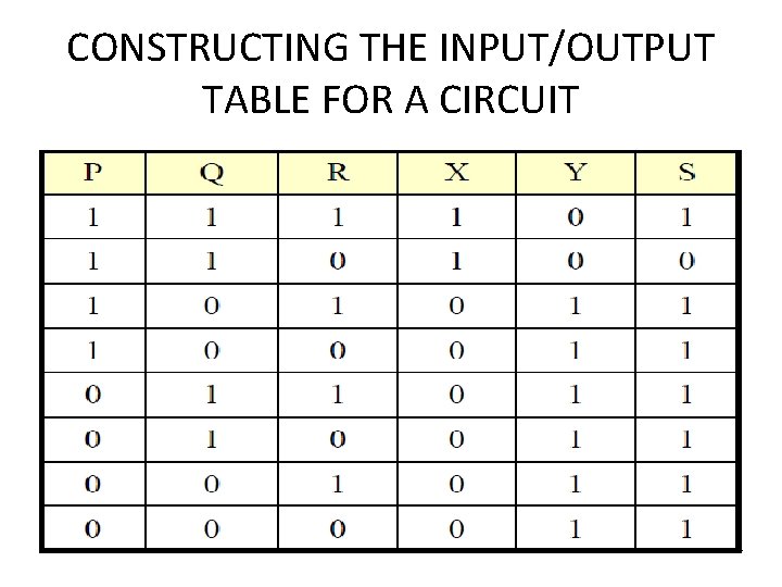 CONSTRUCTING THE INPUT/OUTPUT TABLE FOR A CIRCUIT 