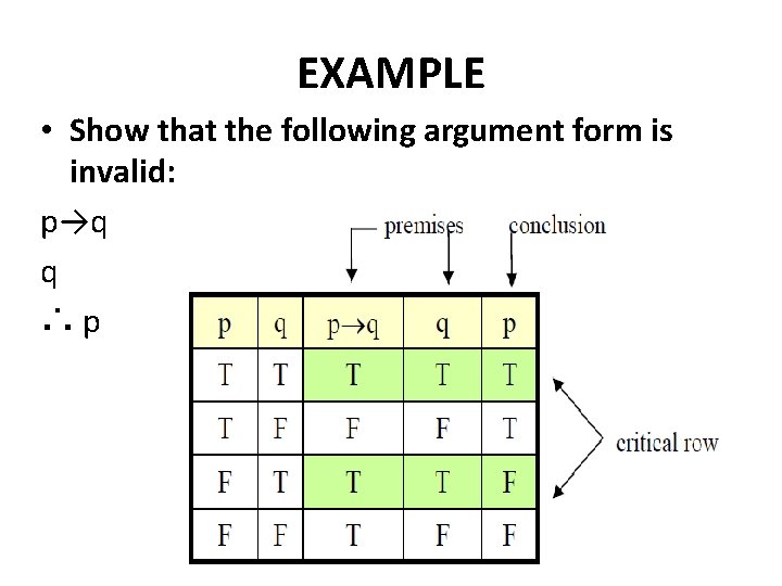 EXAMPLE • Show that the following argument form is invalid: p→q q ∴ p