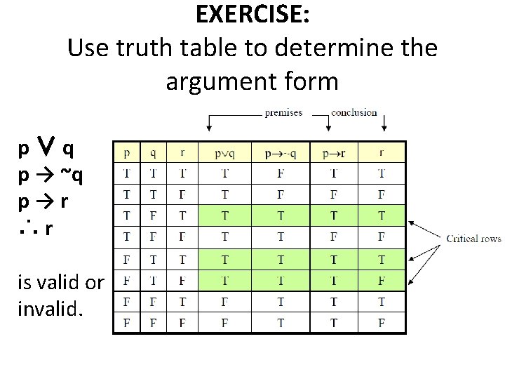 EXERCISE: Use truth table to determine the argument form p∨q p → ~q p→r