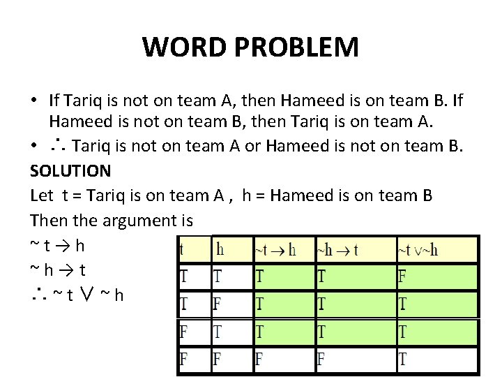 WORD PROBLEM • If Tariq is not on team A, then Hameed is on