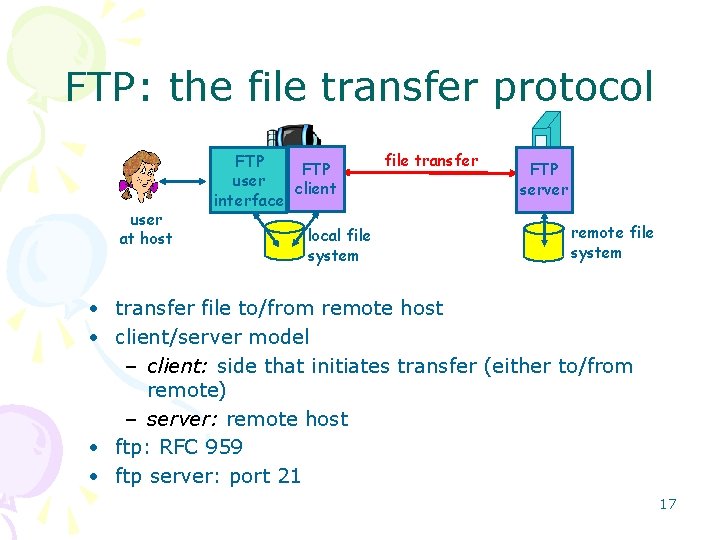 FTP: the file transfer protocol user at host FTP user client interface local file