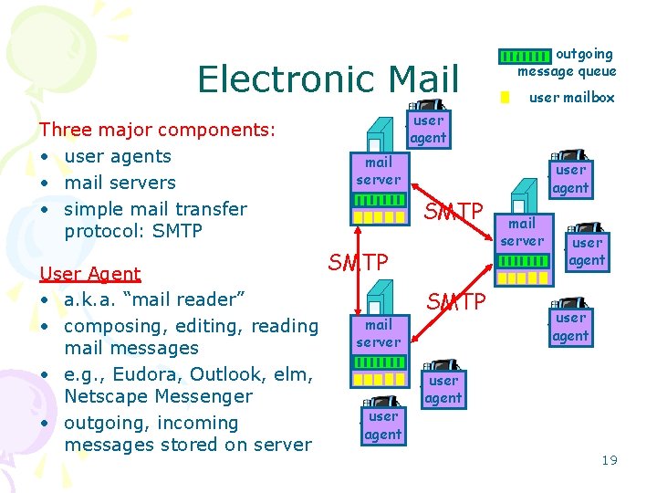 Electronic Mail Three major components: • user agents • mail servers • simple mail