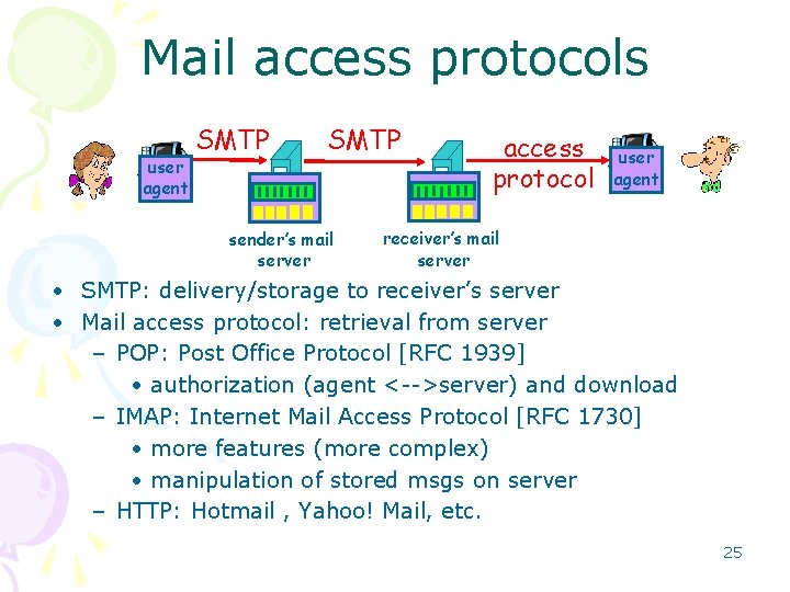 Mail access protocols user agent SMTP sender’s mail server access protocol user agent receiver’s