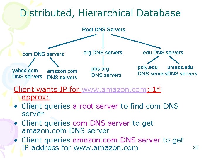 Distributed, Hierarchical Database Root DNS Servers com DNS servers yahoo. com amazon. com DNS