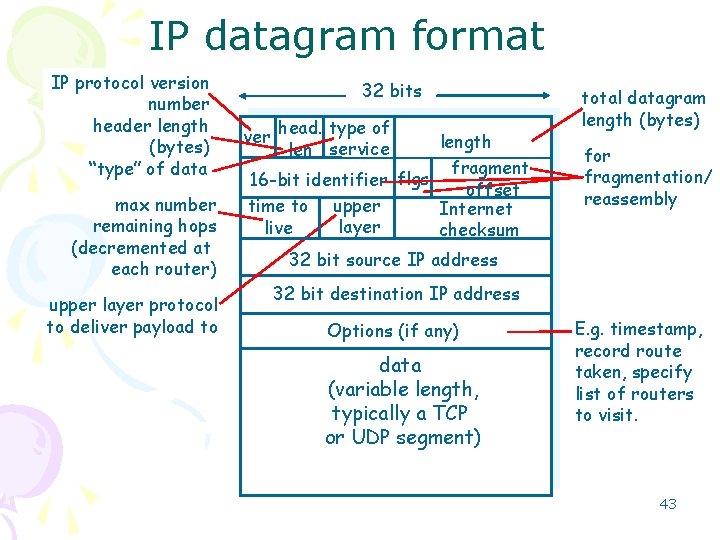 IP datagram format IP protocol version number header length (bytes) “type” of data max