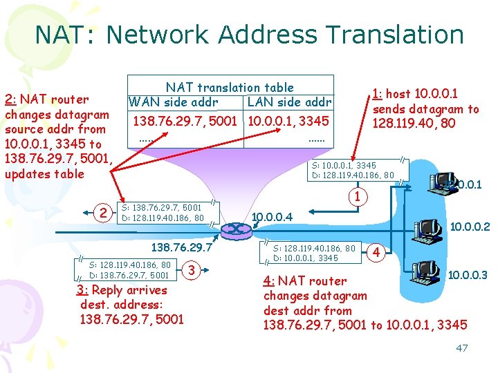 NAT: Network Address Translation 2: NAT router changes datagram source addr from 10. 0.