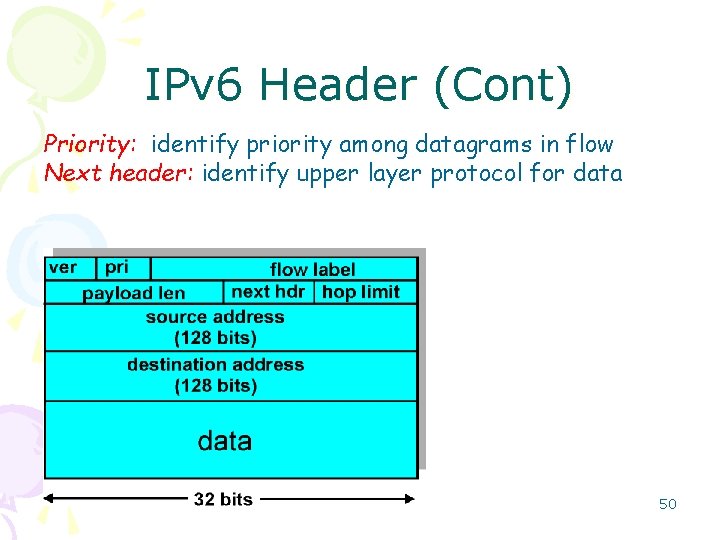 IPv 6 Header (Cont) Priority: identify priority among datagrams in flow Next header: identify