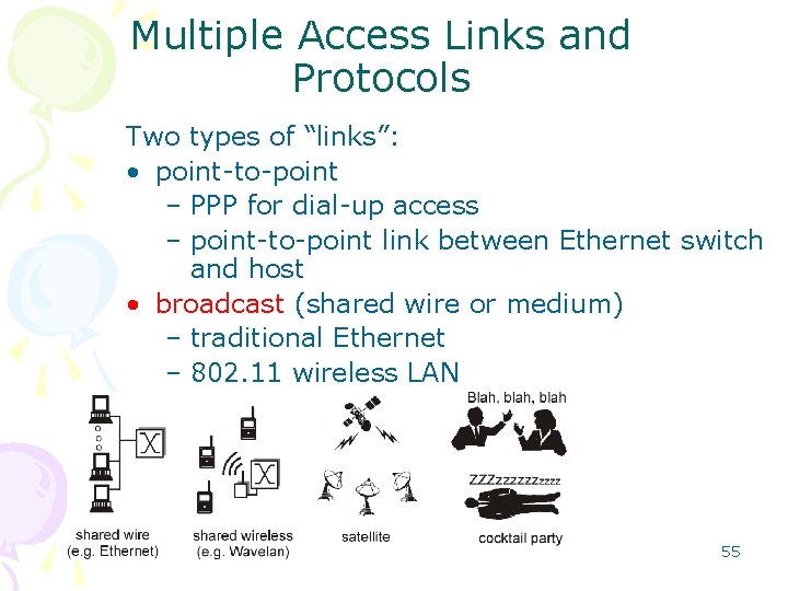 Multiple Access Links and Protocols Two types of “links”: • point-to-point – PPP for