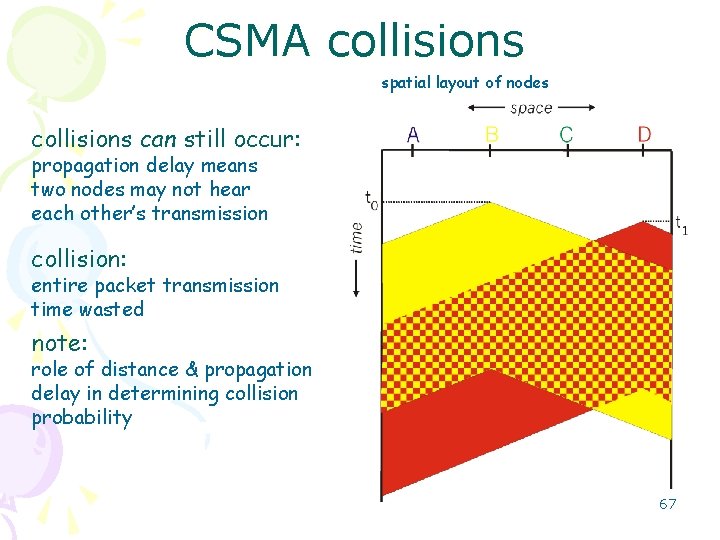 CSMA collisions spatial layout of nodes collisions can still occur: propagation delay means two