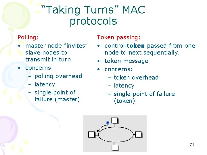 “Taking Turns” MAC protocols Polling: • master node “invites” slave nodes to transmit in