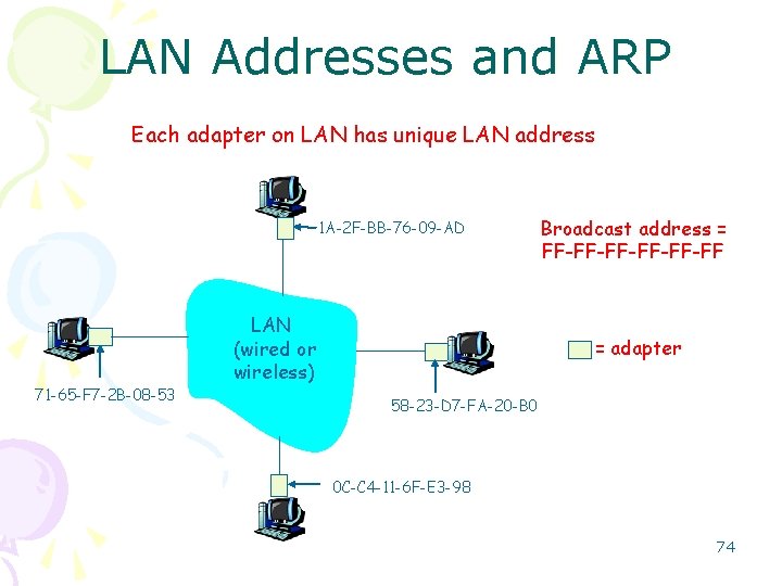 LAN Addresses and ARP Each adapter on LAN has unique LAN address 1 A-2