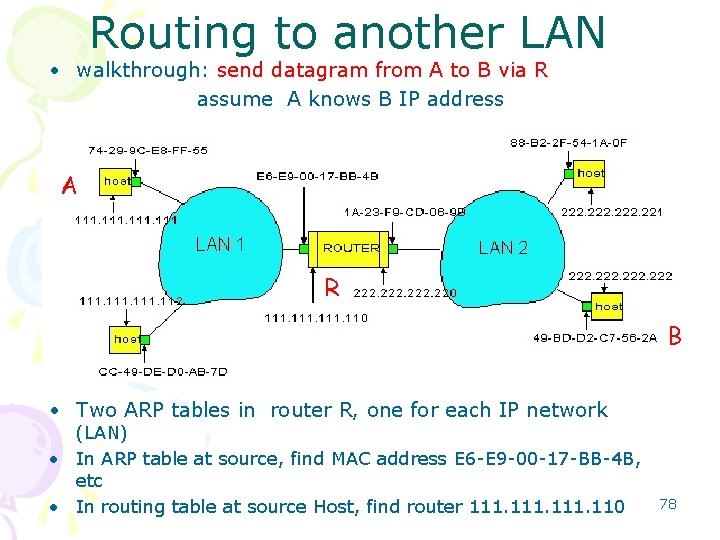 Routing to another LAN • walkthrough: send datagram from A to B via R