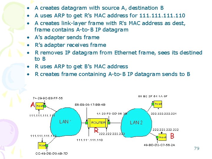  • A creates datagram with source A, destination B • A uses ARP