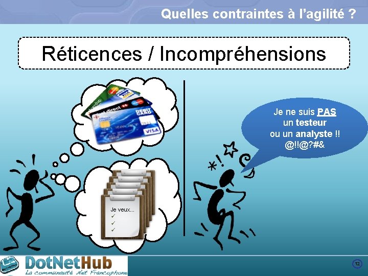 Quelles contraintes à l’agilité ? Réticences / Incompréhensions Je ne suis PAS un testeur