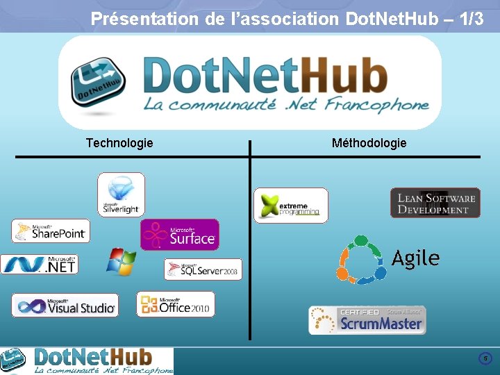 Présentation de l’association Dot. Net. Hub – 1/3 Technologie Méthodologie 5 