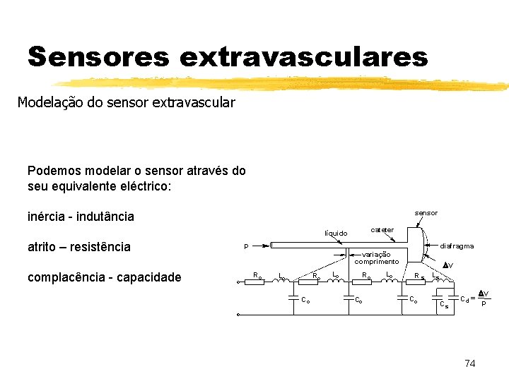Sensores extravasculares Modelação do sensor extravascular Podemos modelar o sensor através do seu equivalente