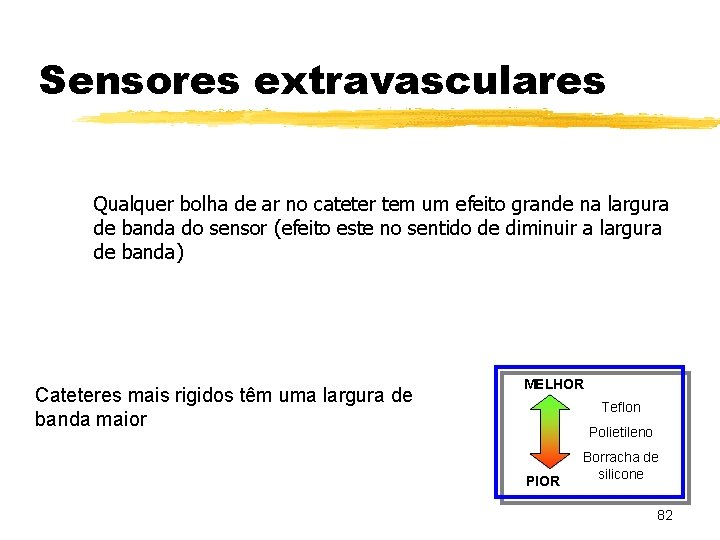 Sensores extravasculares Qualquer bolha de ar no cateter tem um efeito grande na largura