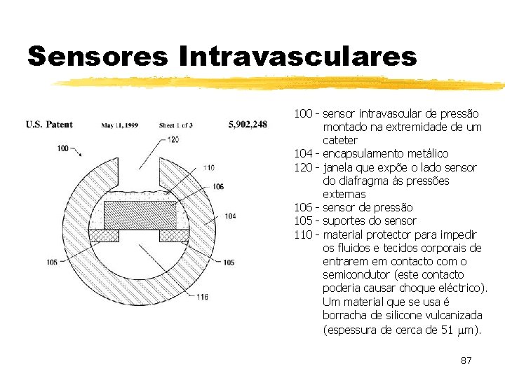 Sensores Intravasculares 100 - sensor intravascular de pressão montado na extremidade de um cateter