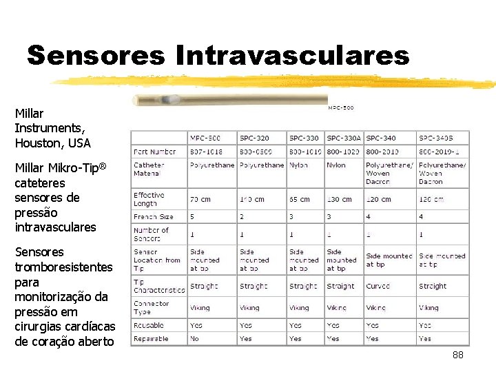 Sensores Intravasculares Millar Instruments, Houston, USA Millar Mikro-Tip® cateteres sensores de pressão intravasculares Sensores