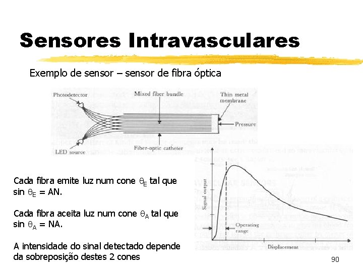 Sensores Intravasculares Exemplo de sensor – sensor de fibra óptica Cada fibra emite luz