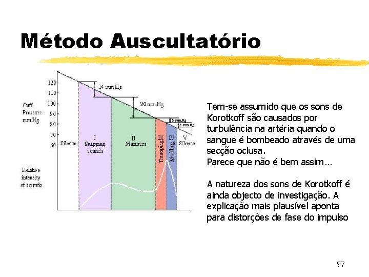 Método Auscultatório Tem-se assumido que os sons de Korotkoff são causados por turbulência na