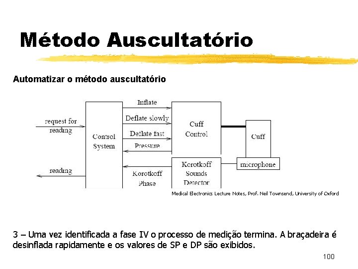 Método Auscultatório Automatizar o método auscultatório Medical Electronics Lecture Notes, Prof. Neil Townsend, University