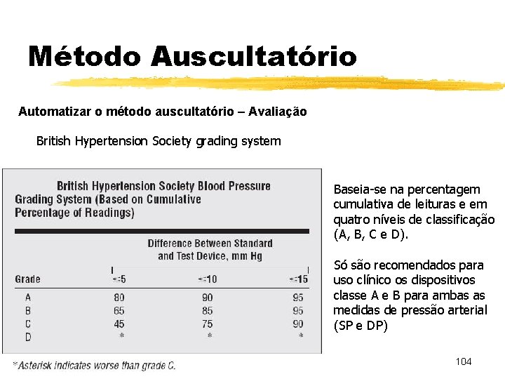 Método Auscultatório Automatizar o método auscultatório – Avaliação British Hypertension Society grading system Baseia-se