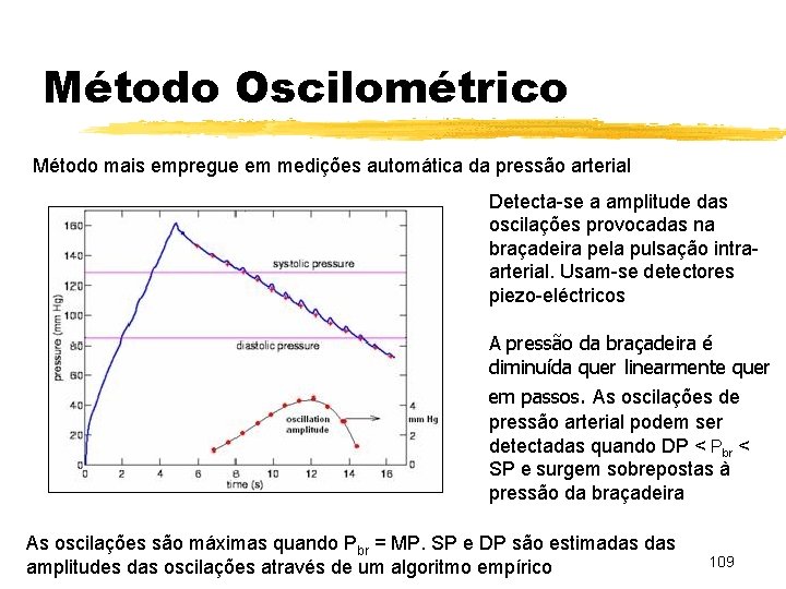 Método Oscilométrico Método mais empregue em medições automática da pressão arterial Detecta-se a amplitude