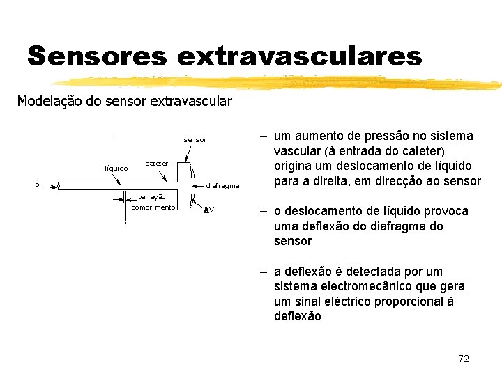 Sensores extravasculares Modelação do sensor extravascular. líquido sensor cateter p diafragma variação comprimento DV