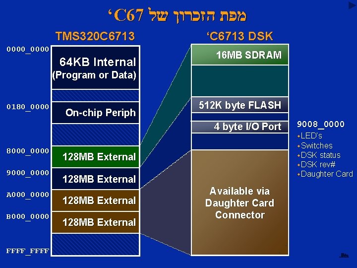 ‘C 67 מפת הזכרון של TMS 320 C 6713 0000_0000 64 KB Internal ‘C