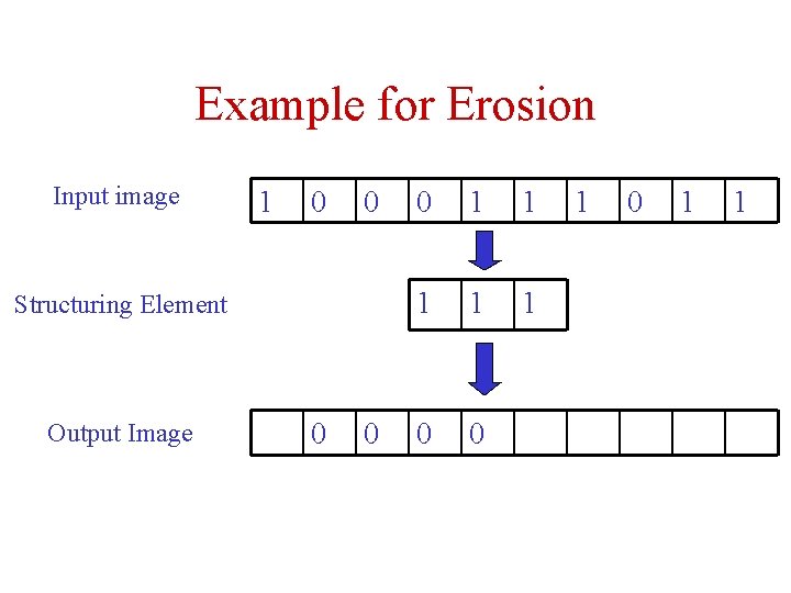 Example for Erosion Input image 1 0 0 Structuring Element Output Image 0 0