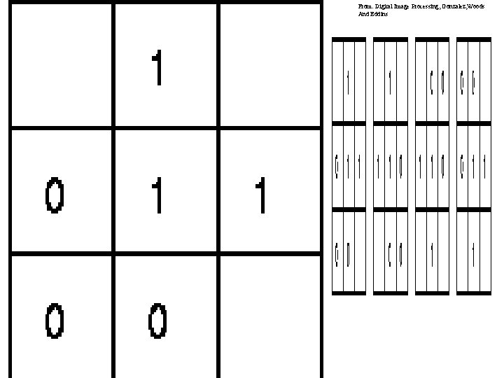 From: Digital Image Processing, Gonzalez, Woods And Eddins 