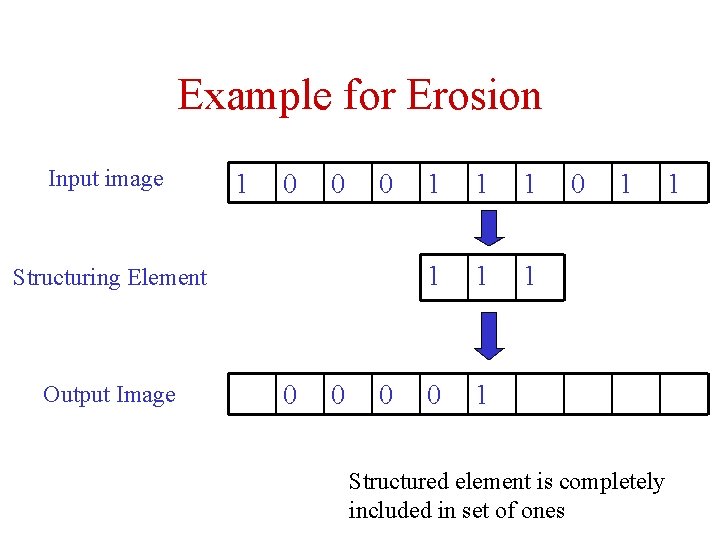 Example for Erosion Input image 1 0 0 0 Structuring Element Output Image 0