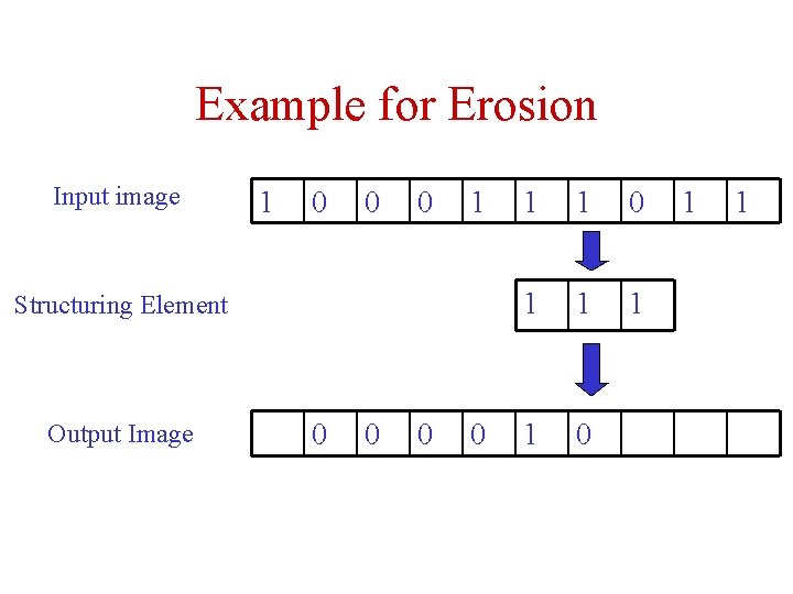 Example for Erosion Input image 1 0 0 0 1 Structuring Element Output Image