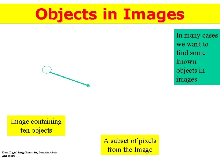 Objects in Images In many cases we want to find some known objects in