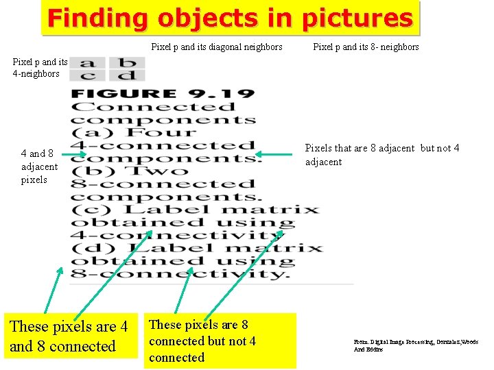 Finding objects in pictures Pixel p and its diagonal neighbors Pixel p and its