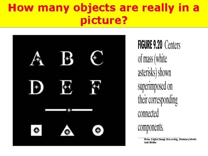 How many objects are really in a picture? From: Digital Image Processing, Gonzalez, Woods