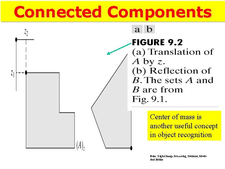 Connected Components Center of mass is another useful concept in object recognition From: Digital