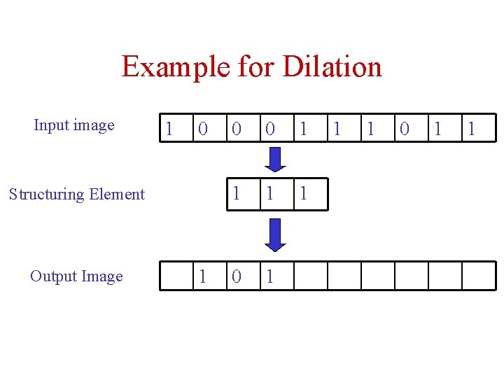 Example for Dilation Input image 1 0 Structuring Element Output Image 1 0 0