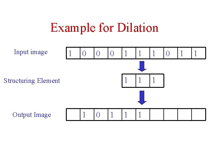 Example for Dilation Input image 1 0 0 0 Structuring Element Output Image 1