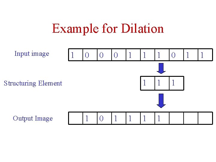 Example for Dilation Input image 1 0 0 0 1 Structuring Element Output Image