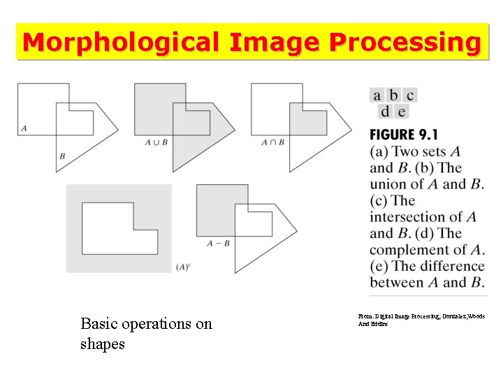 Morphological Image Processing Basic operations on shapes From: Digital Image Processing, Gonzalez, Woods And