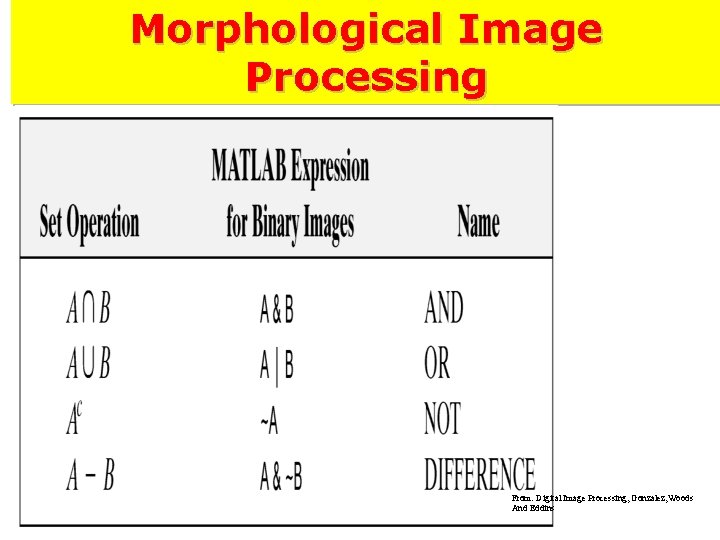 Morphological Image Processing From: Digital Image Processing, Gonzalez, Woods And Eddins 