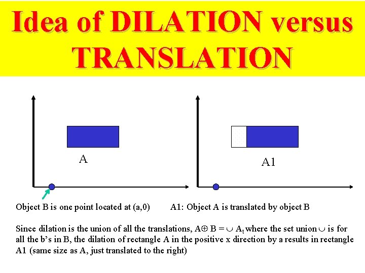 Idea of DILATION versus TRANSLATION A Object B is one point located at (a,