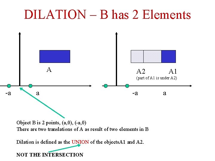 DILATION – B has 2 Elements A A 2 A 1 (part of A