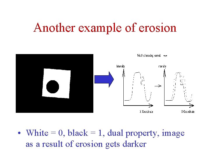 Another example of erosion • White = 0, black = 1, dual property, image