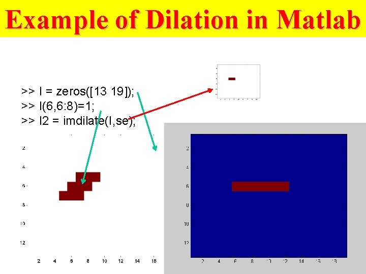 Example of Dilation in Matlab >> I = zeros([13 19]); >> I(6, 6: 8)=1;