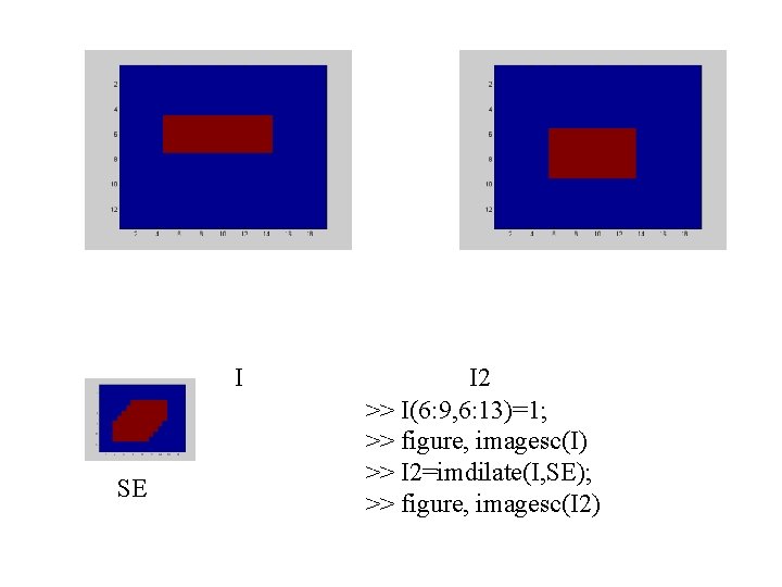 I SE I 2 >> I(6: 9, 6: 13)=1; >> figure, imagesc(I) >> I