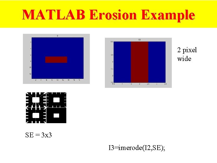 MATLAB Erosion Example 2 pixel wide SE = 3 x 3 I 3=imerode(I 2,